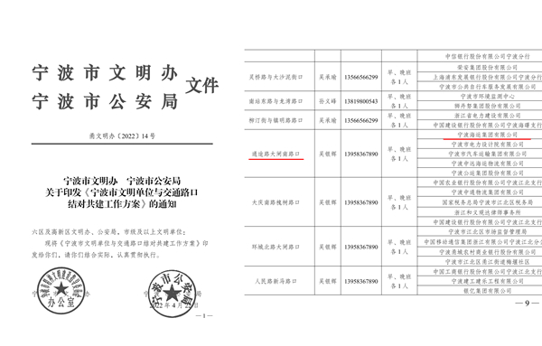 寧波市文明辦寧波市公安局關于印發《寧波市文明單位與交通路口結對共建工作方案》的通知_1-horz_副本.jpg 寧波市文明辦寧波市公安局關于印發《寧波市文明單位與交通路口結對共建工作方案》的通知_1-horz_副本.jpg